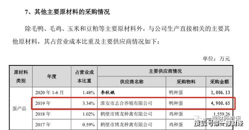 益客食品關(guān)聯(lián)交易與工傷事件引質(zhì)疑，飼料原料銷售亦受關(guān)注